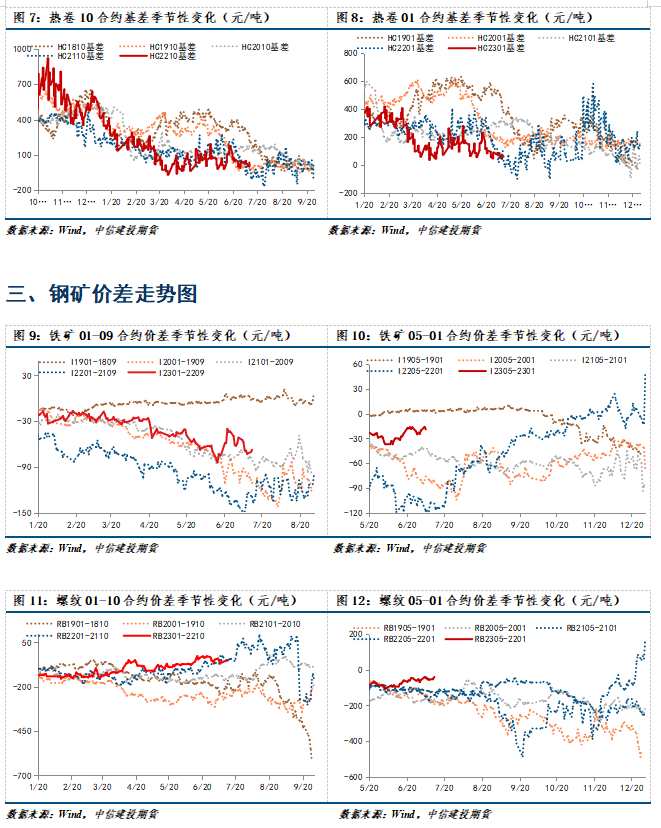 【和訊鐵礦早報(bào)】中信建投期貨：終端低迷，鋼礦弱勢(shì)運(yùn)行