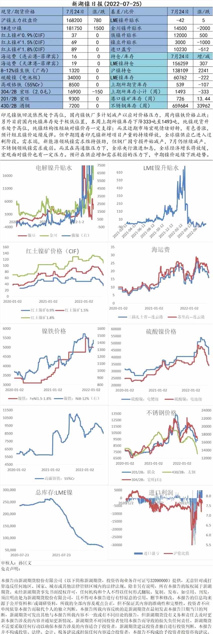 點擊看大圖 新湖期貨-鎳-7月25日