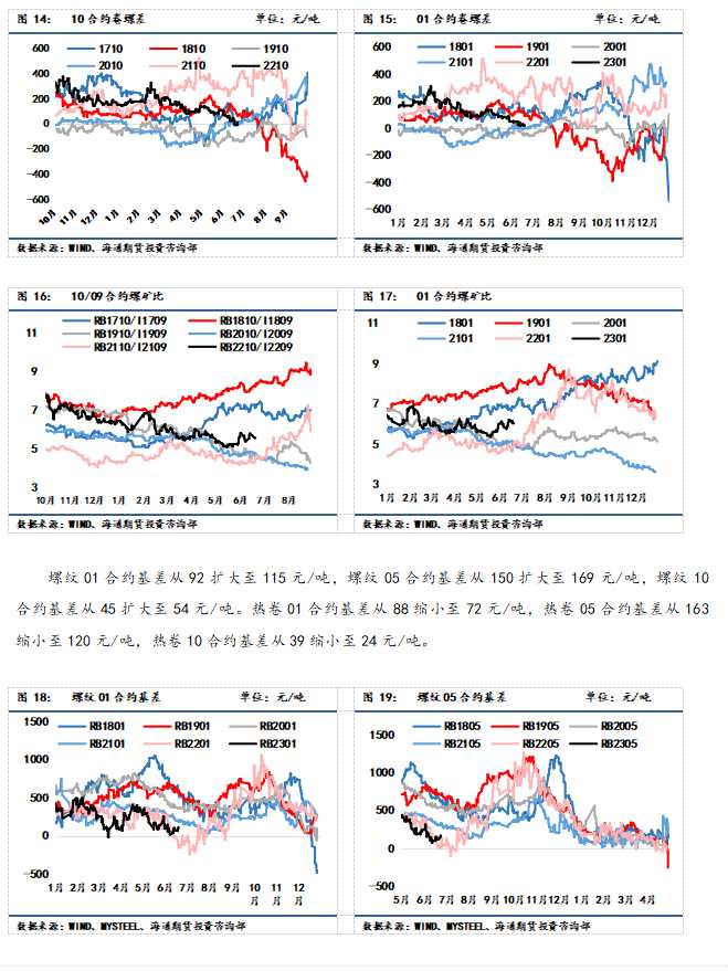 【和訊鋼材早報(bào)】海通期貨：供需雙弱格局下，鋼價(jià)難破振蕩態(tài)勢(shì)