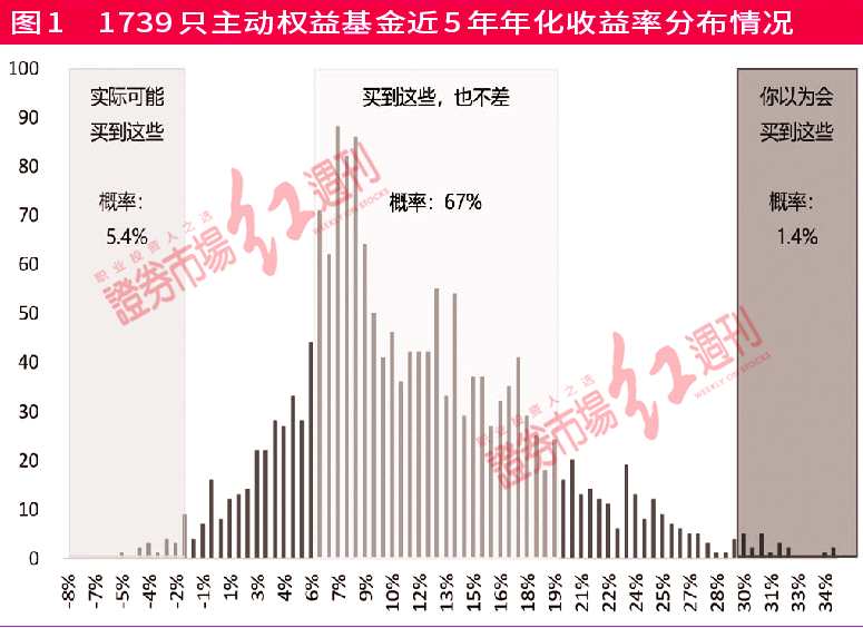 公募二季报披露FOF择基喜好，交银持续成长成为基金经理“宠儿”