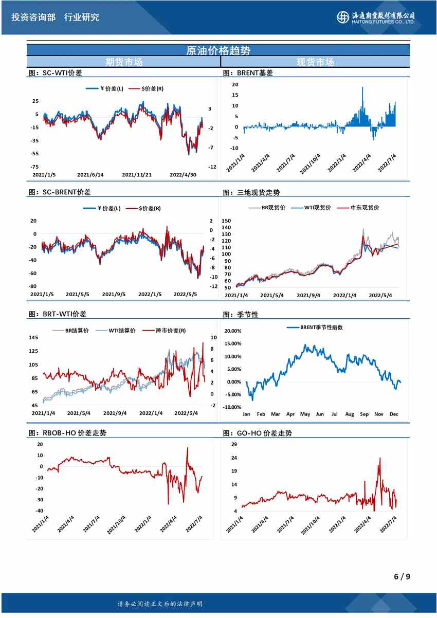 【和訊原油早報】海通期貨：日內(nèi)低點大幅反彈近8美元，超800萬桶累庫也不怕