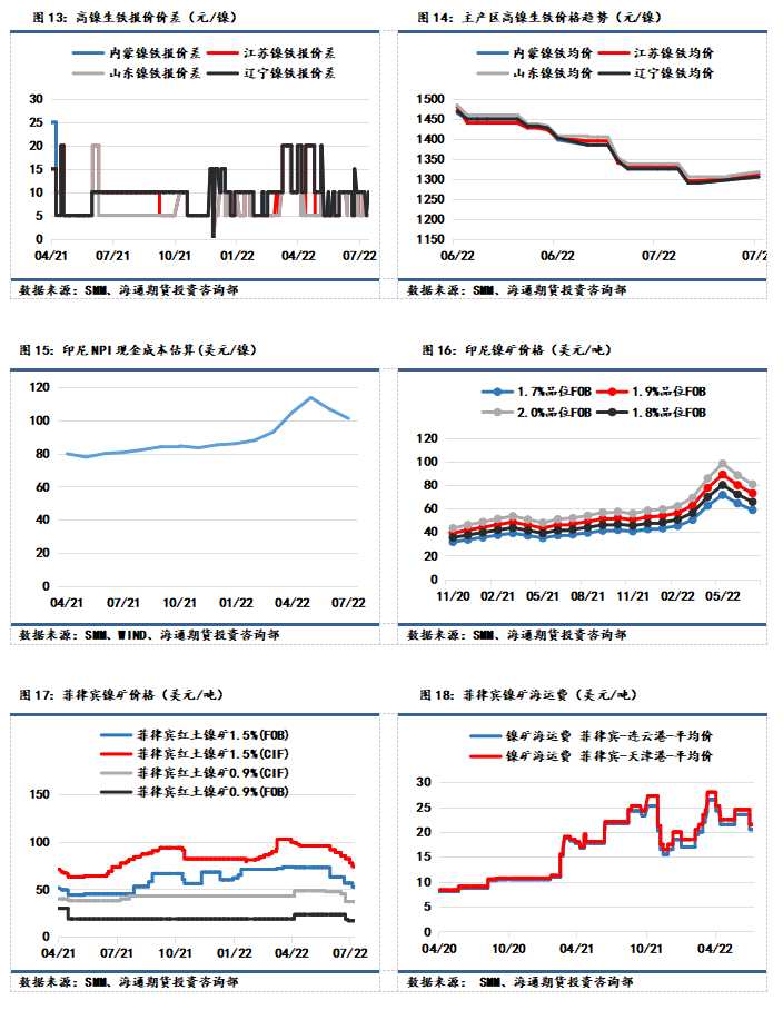 點(diǎn)擊看大圖 海通期貨-鎳-7月15日