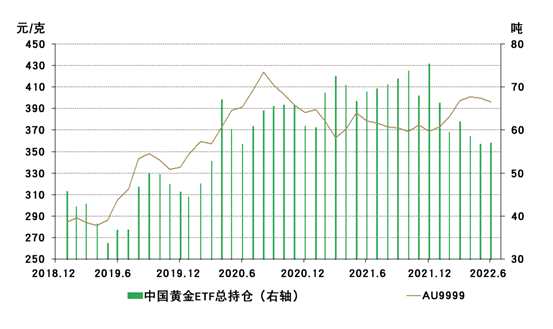 中金建议超配黄金 全市场16只黄金ETF如何选？是左侧布局机会了吗？(图1)