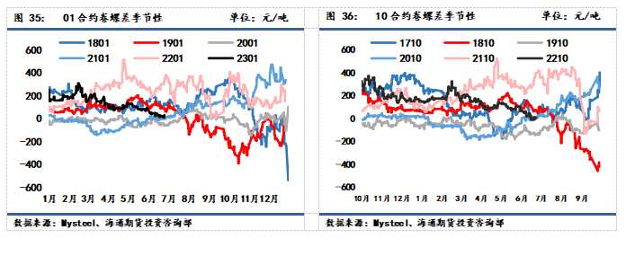 點擊看大圖 海通期貨-鐵礦-7月15日