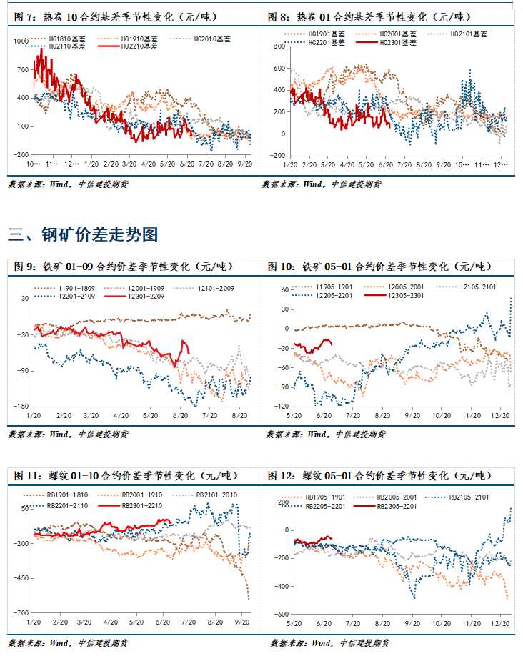 【和讯铁矿早报】中信建投期货：需求表现不稳定，价格驱动偏向短期化