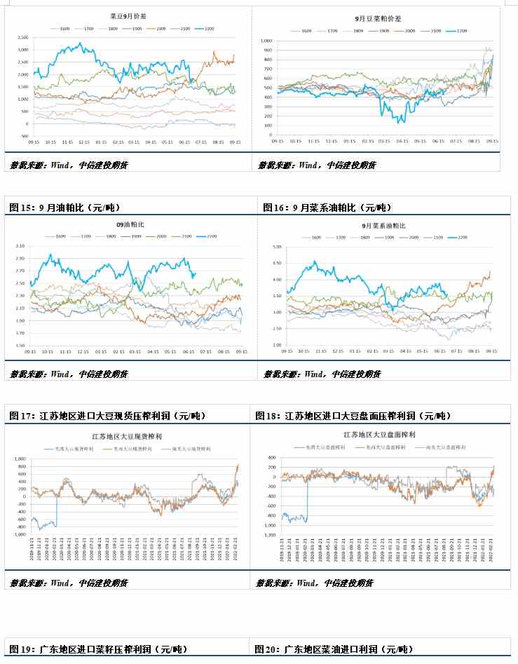 中信建投期货-油脂-7月1日