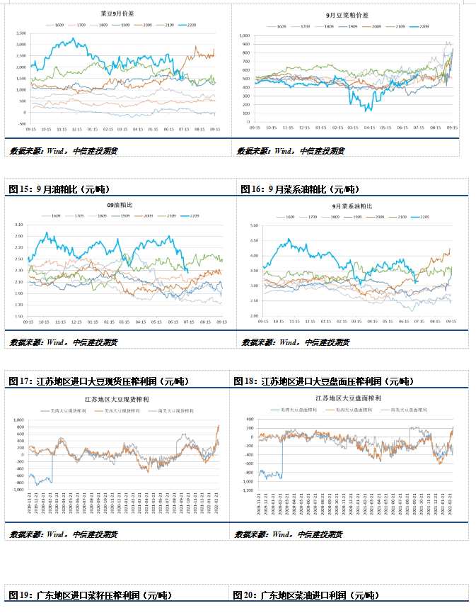 點(diǎn)擊看大圖 中信建投期貨-油脂-7月25日