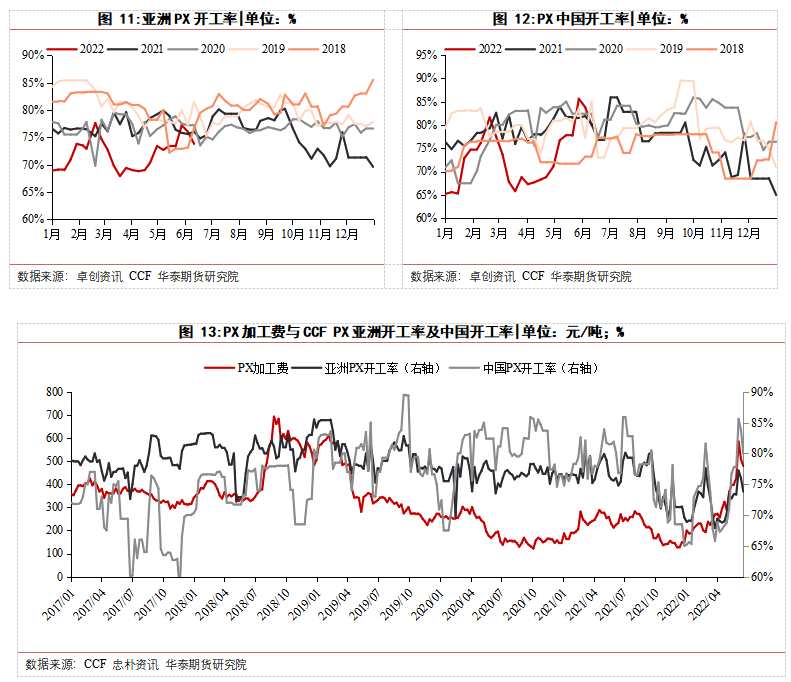 華泰期貨梁宗泰：夏季PX堅挺，聚酯需求恢復緩慢，TA夾縫中生存