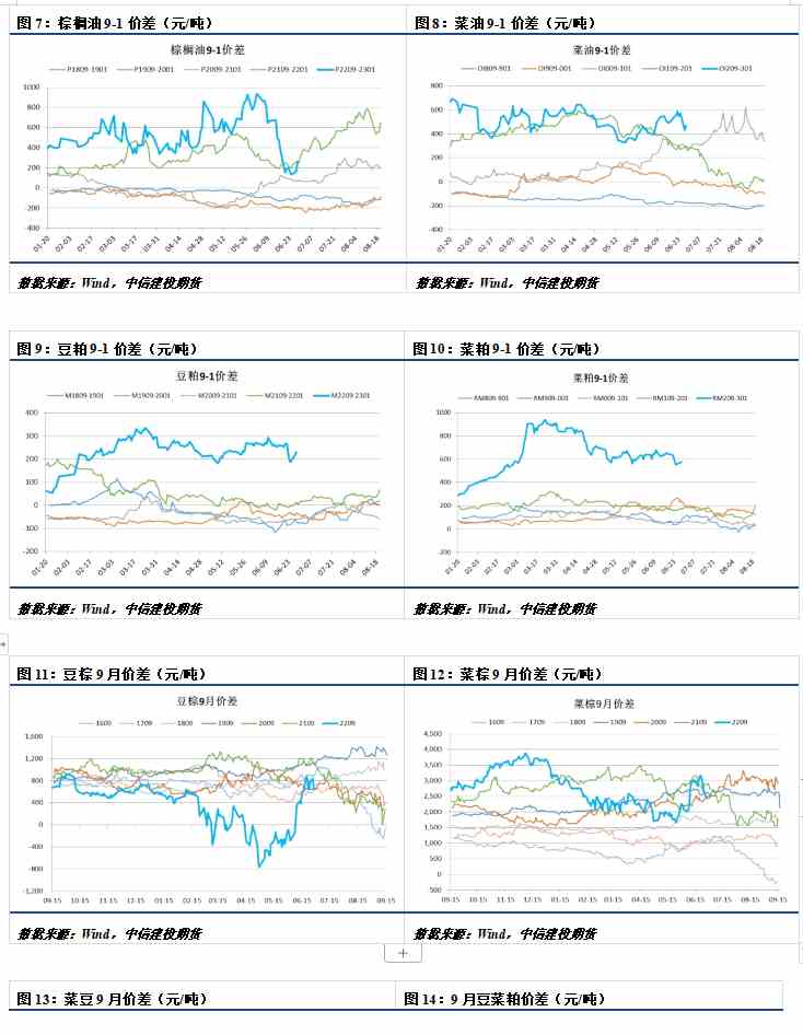 中信建投期货-油脂-7月1日