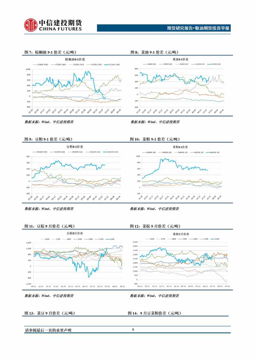 中信建投期货-油脂-7月19日