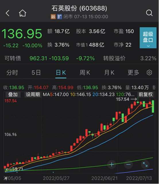 電力設(shè)備板塊大漲 積成電子上演“地天板”走勢