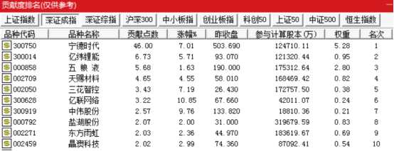 電力設(shè)備板塊大漲 積成電子上演“地天板”走勢