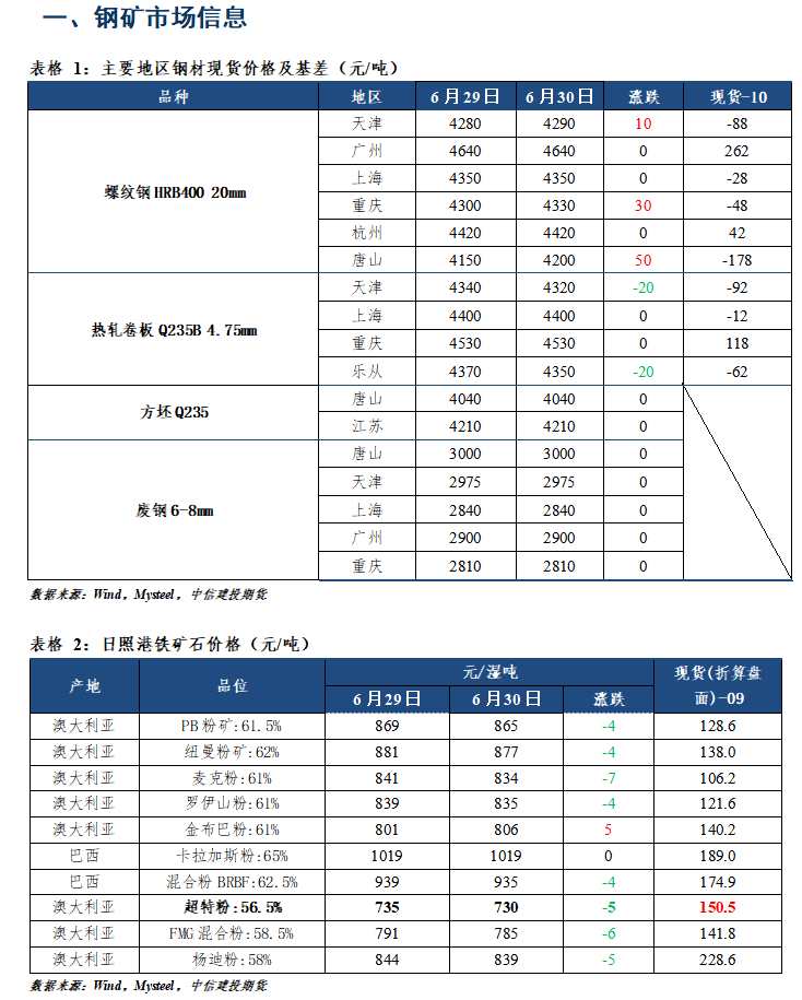 【和讯铁矿早报】中信建投期货：需求表现不稳定，价格驱动偏向短期化