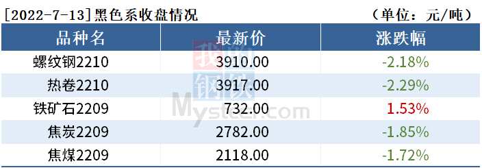 黑色持仓日报：期螺跌2.18%，永安期货减持1.1万手多单