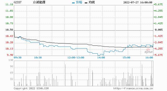 赢家财富网>股票>港股>正文众诚能源(02337)发布公告,公司宣布,王志伟