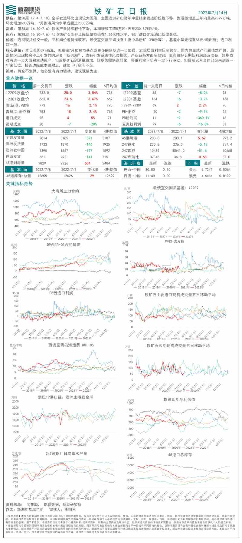 點(diǎn)擊看大圖 新湖期貨-鐵礦-7月14日