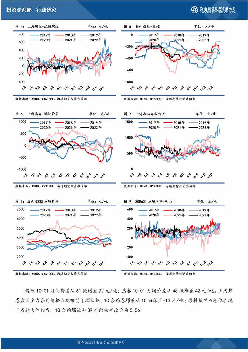 【和訊鋼材早報(bào)】海通期貨：多重風(fēng)險(xiǎn)沖擊，鋼價(jià)承壓運(yùn)行