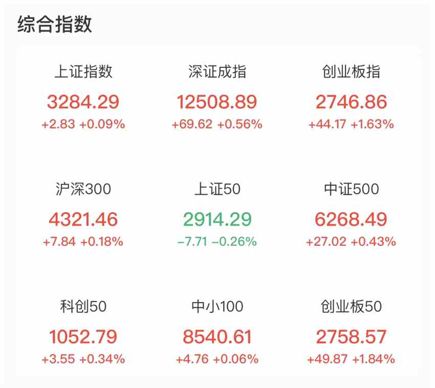圖片來源：中證金牛座APP