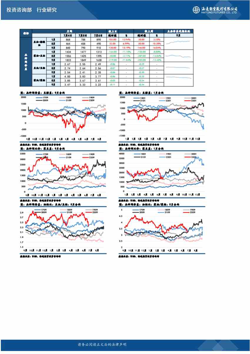 海通期货-油脂-7月7日