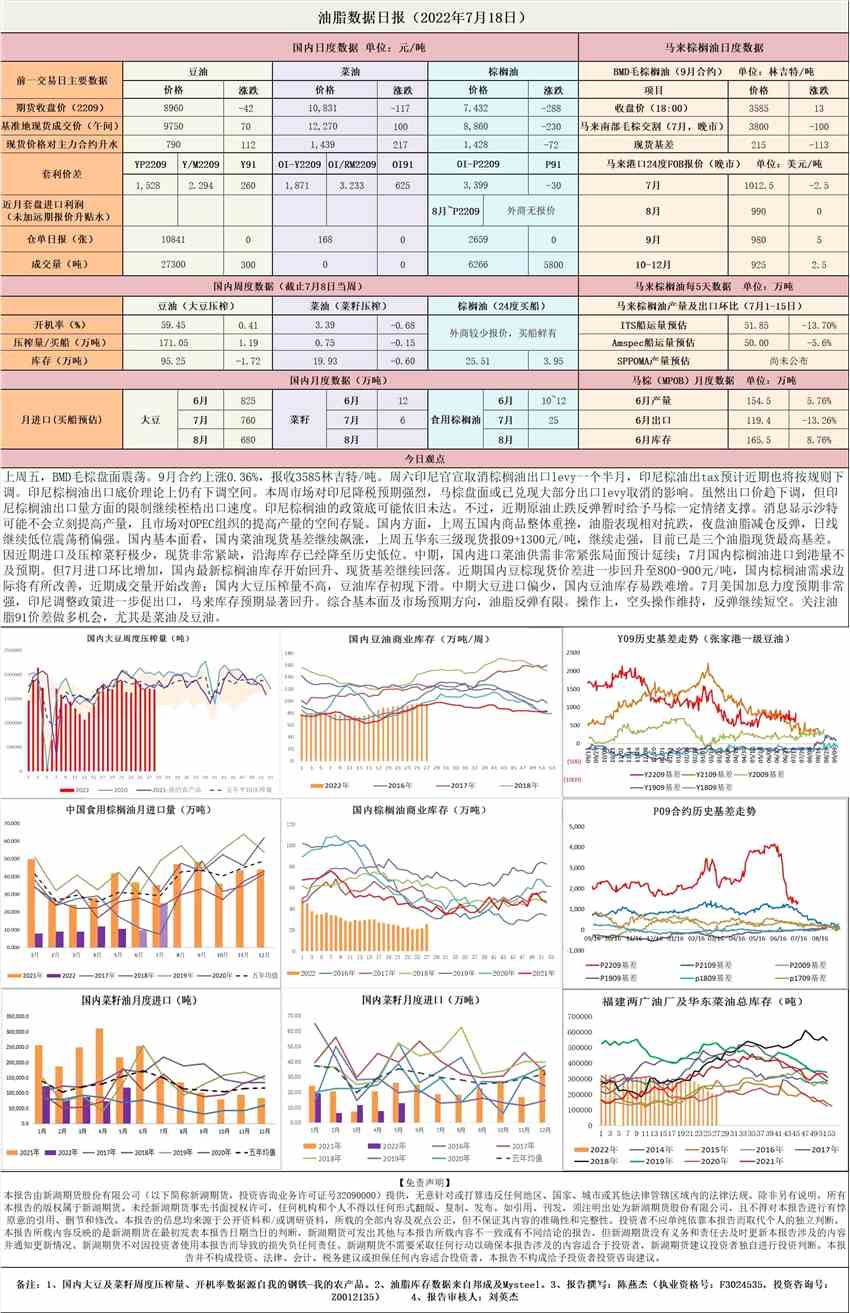點(diǎn)擊看大圖 新湖期貨-油脂-7月18日