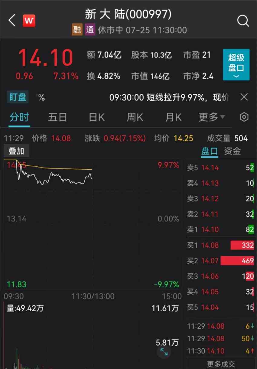 數(shù)字人民幣概念股盤中大漲