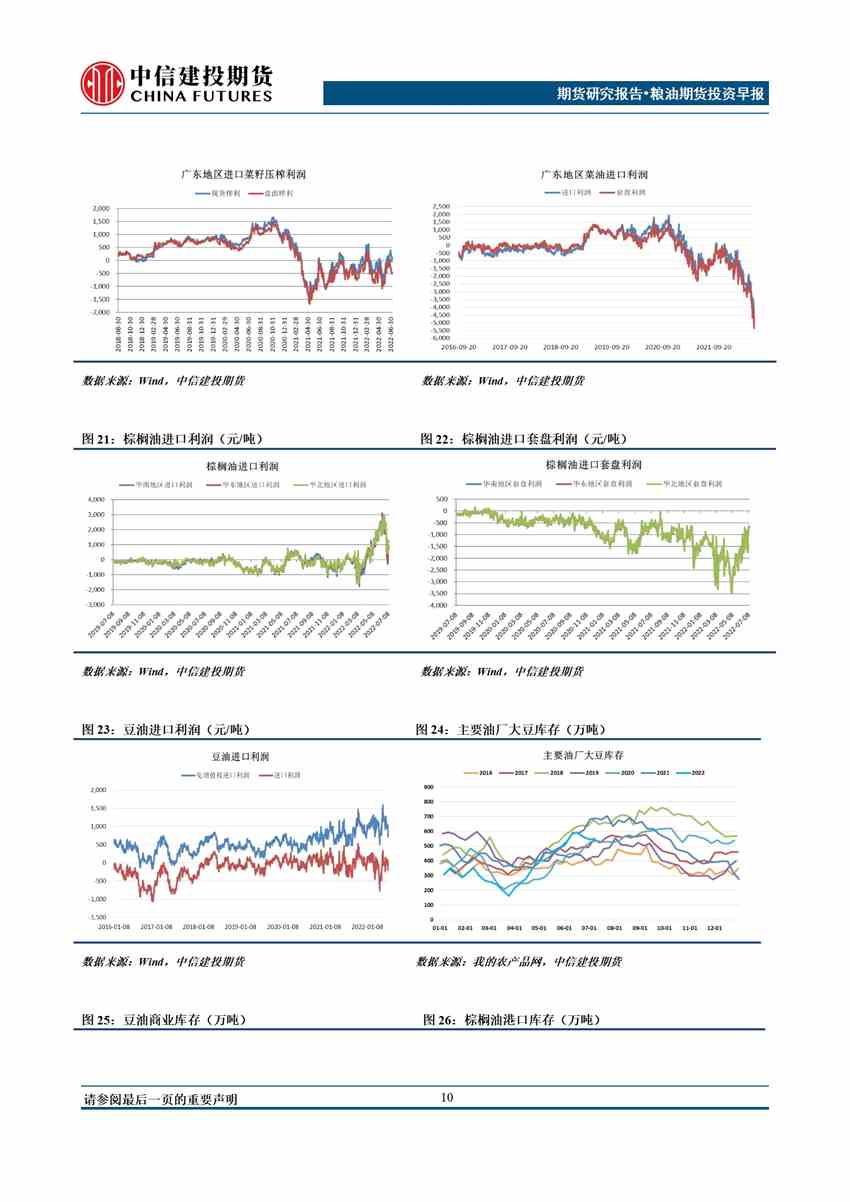 中信建投期货-油脂-7月19日