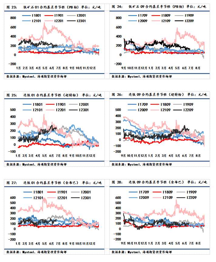 點擊看大圖 海通期貨-鐵礦-7月15日