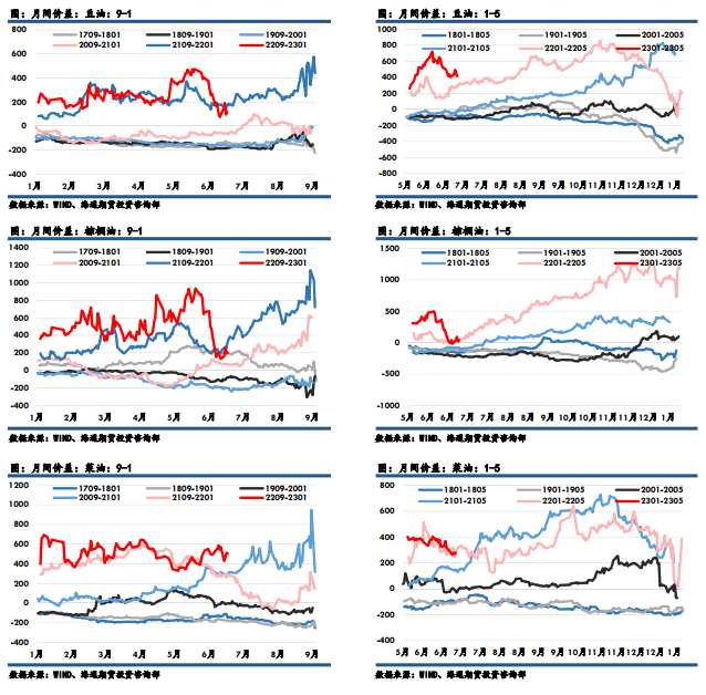 海通期货-油脂-7月1日
