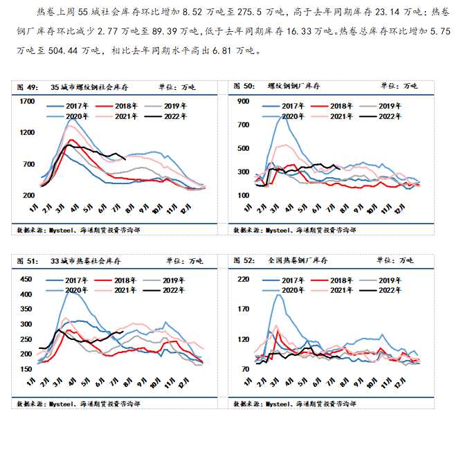 【和訊鋼材早報(bào)】海通期貨：供需雙弱格局下，鋼價(jià)難破振蕩態(tài)勢(shì)