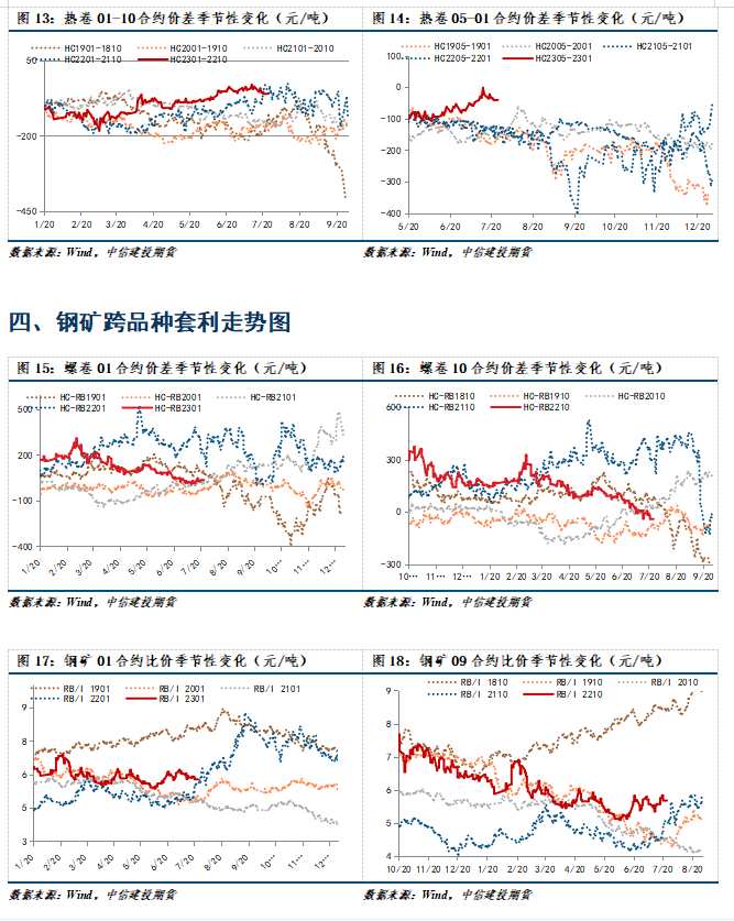 【和訊鐵礦早報(bào)】中信建投期貨：短期修復(fù)，等待入場(chǎng)機(jī)會(huì)