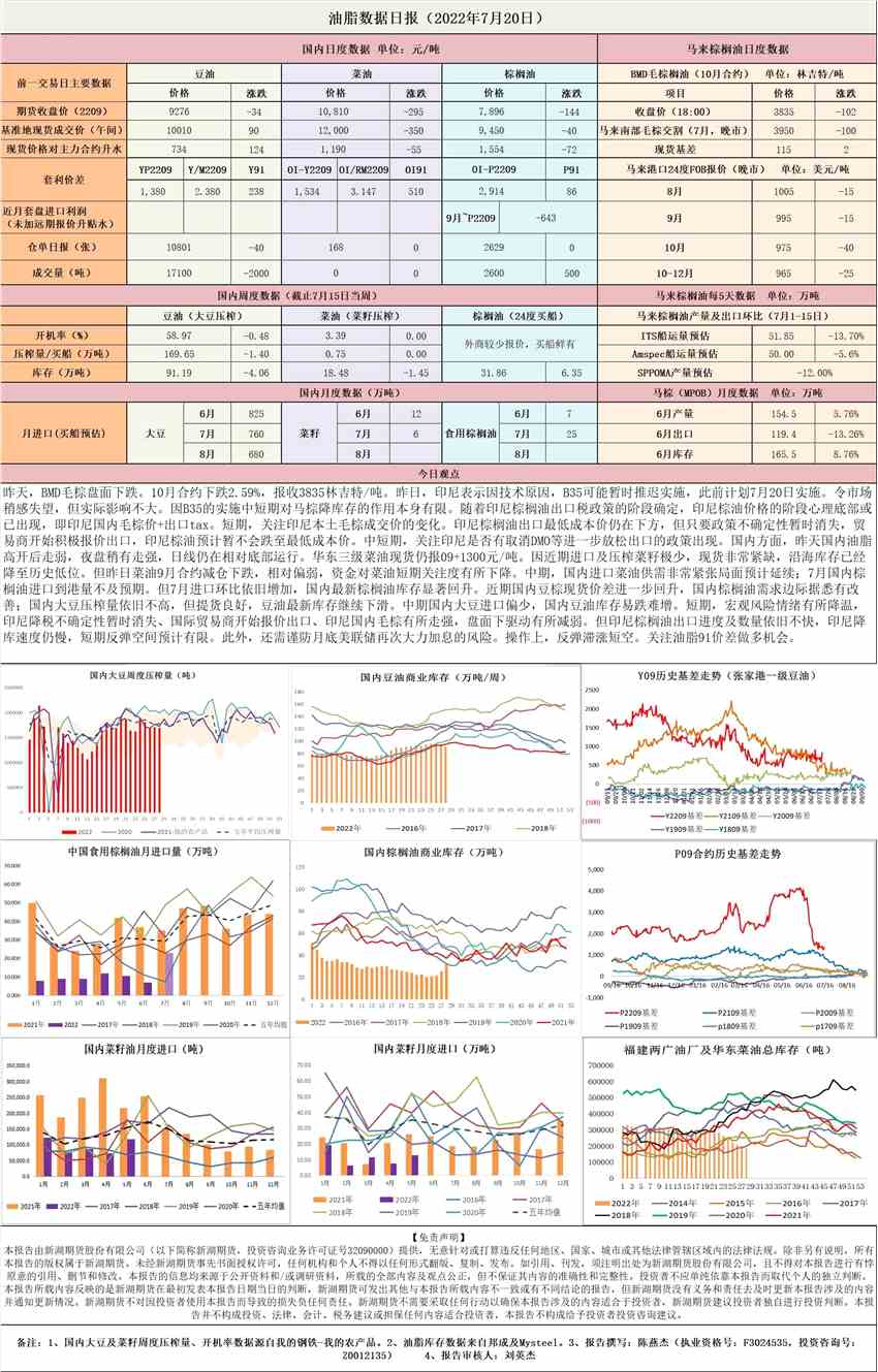 新湖期货-油脂-7月20日 