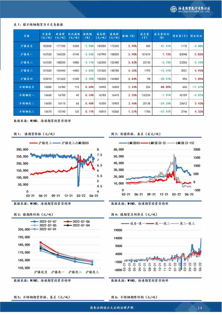 海通期货-镍-7月8日