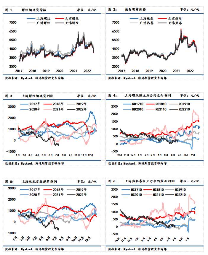 海通期貨-鐵礦-7月12日