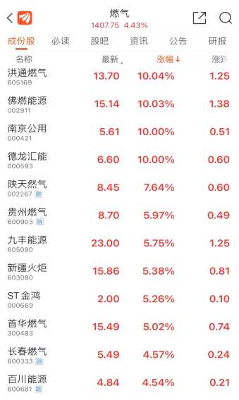 “破坏性创新”主线活跃 广东鸿图涨超300%