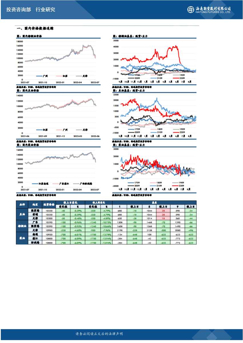 海通期货-油脂-7月7日