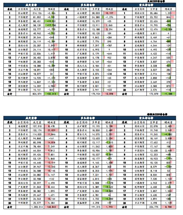 海通期貨-油脂-7月27日