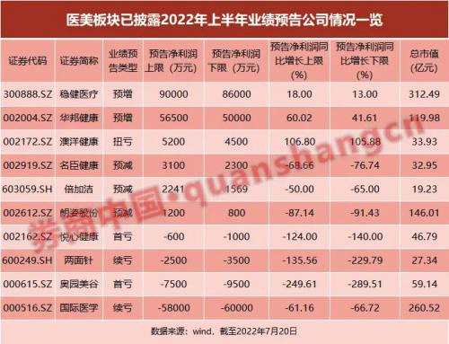 嗅到了什么？医美赛道突然爆发，700亿龙头大涨12%，行业拐点已至？机构：前景广阔