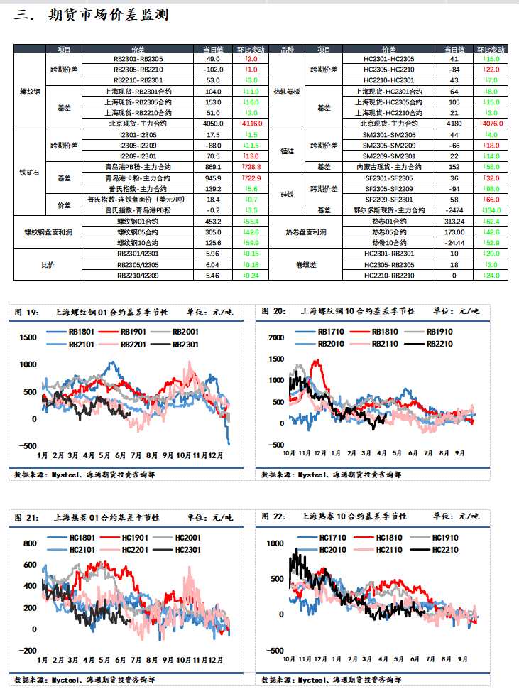 海通期貨-鐵礦-7月12日