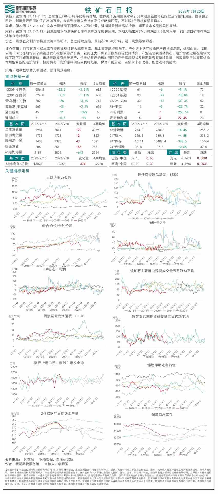 新湖期貨-鐵礦-7月20日 