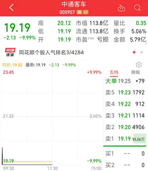 圖片來源：同花順