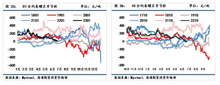 海通期貨-鐵礦-7月12日