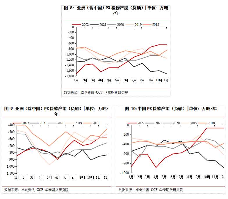 華泰期貨梁宗泰：夏季PX堅挺，聚酯需求恢復緩慢，TA夾縫中生存
