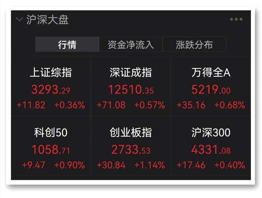 全萬億“寧王”終結(jié)三連陰 新能源賽道集體爆發(fā)