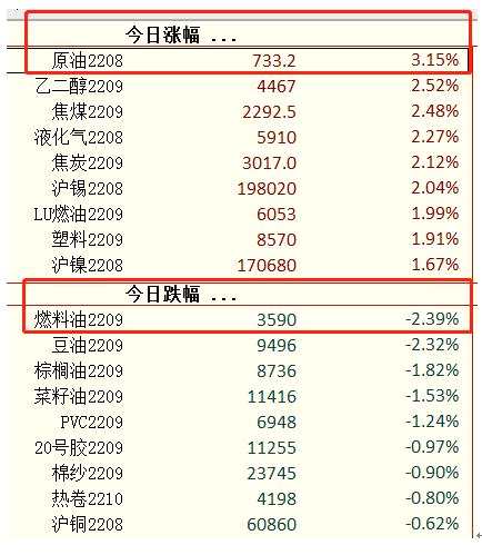 【和讯原油早报】海通期货：美国独立日假期，油价走的很独立