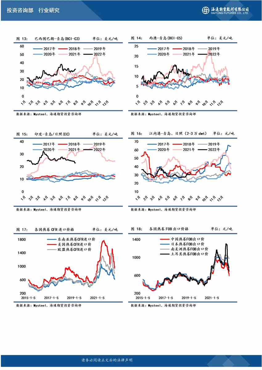 點擊看大圖 海通期貨-鐵礦-7月22日