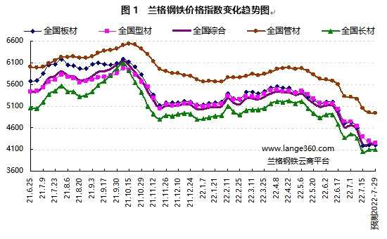 點(diǎn)擊看大圖 需求“忽冷忽熱”鋼市弱勢震蕩