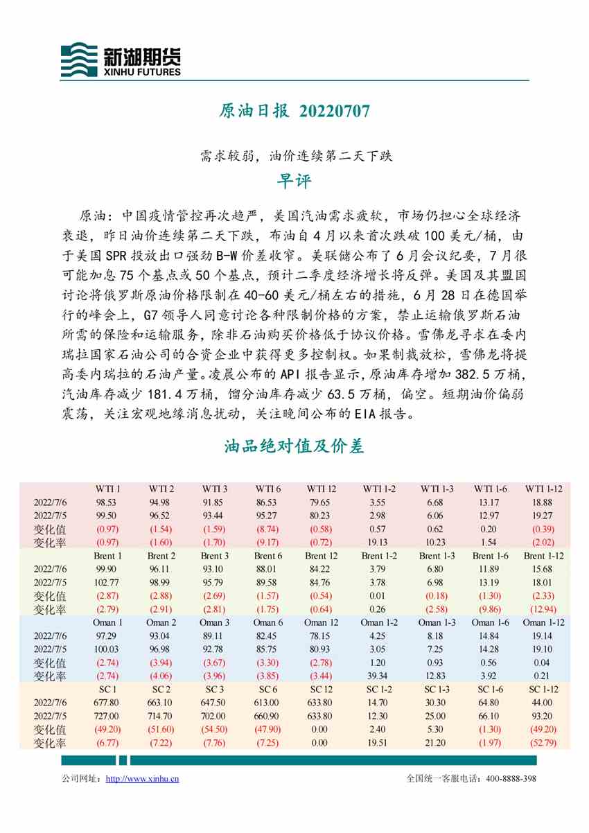 新湖期貨-原油-7月7日