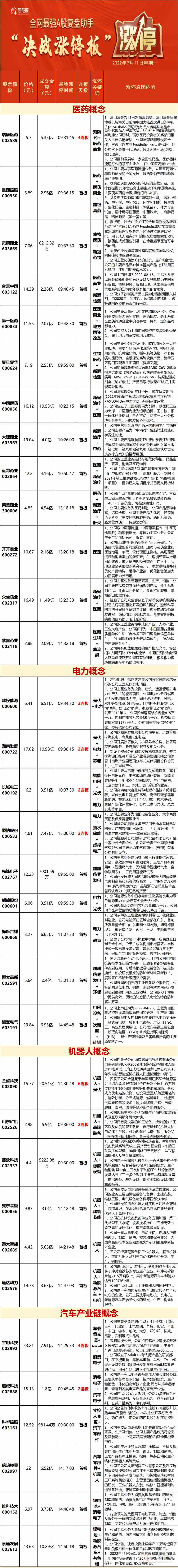 涨停复盘：A股三大指数集体跌超1% 锂矿股大跌 医药股 电力股活跃(图1)