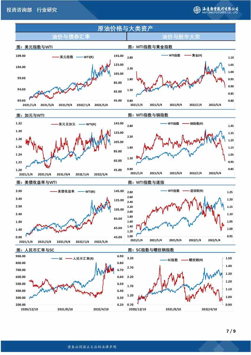【和訊原油早報】海通期貨：日內(nèi)低點大幅反彈近8美元，超800萬桶累庫也不怕