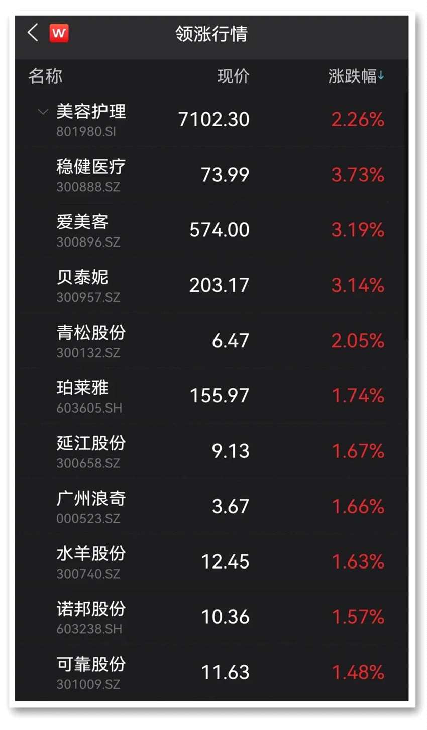 全萬億“寧王”終結(jié)三連陰 新能源賽道集體爆發(fā)